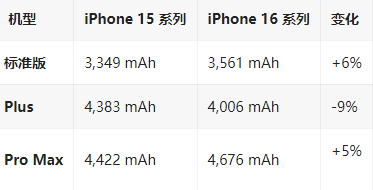 三家镇苹果16维修分享iPhone16/Pro系列机模再曝光