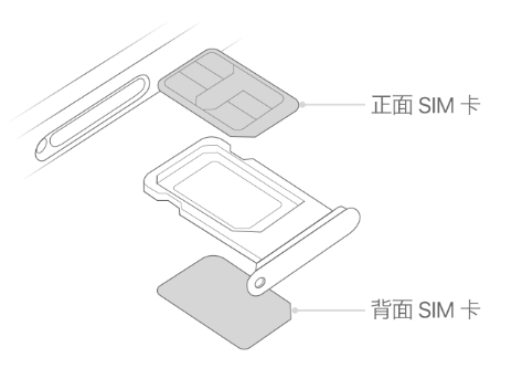 三家镇苹果15维修分享iPhone15出现'无SIM卡'怎么办 