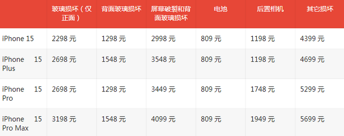 三家镇苹果15维修站中心分享修iPhone15划算吗